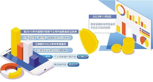 金融科技 平衡發(fā)展與安全，監(jiān)管工具與技術開發(fā)的雙重升級